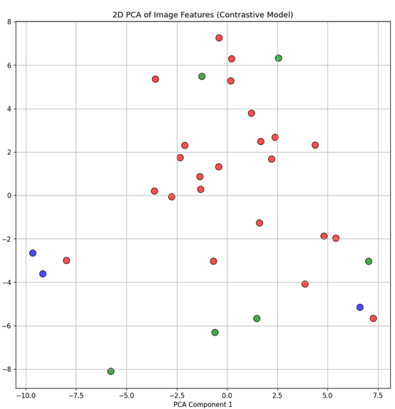 Skin Scan – screenshot 2