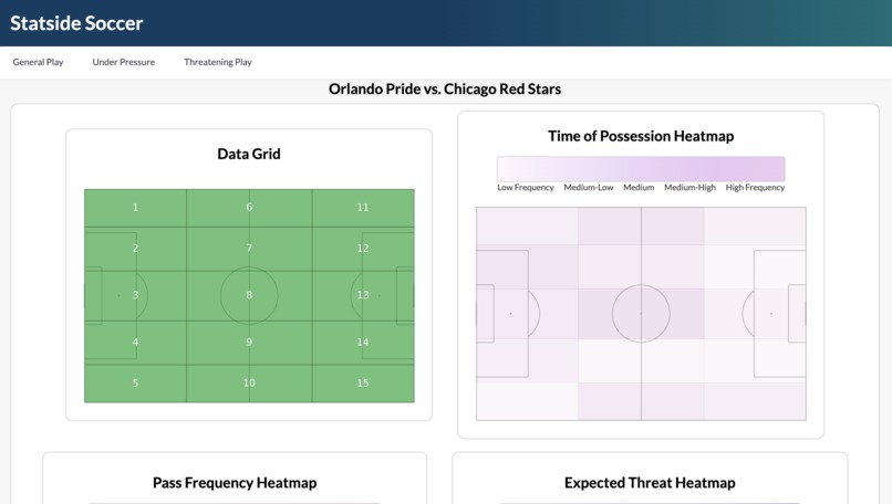 Statside Soccer – screenshot 1