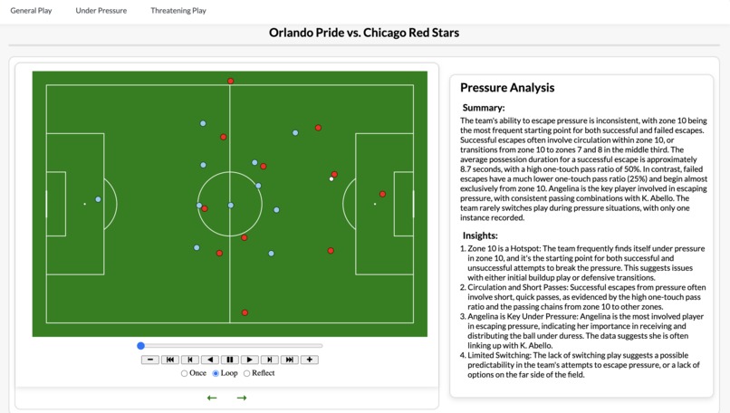 Statside Soccer – screenshot 2