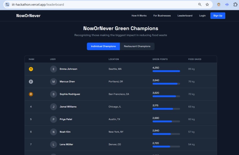 Now or Never: A Zero Waste Marketplace SH420 – screenshot 2