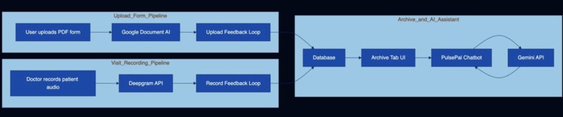 CardioWell – screenshot 1
