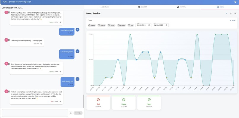 AURA - The Empathetic AI – screenshot 1