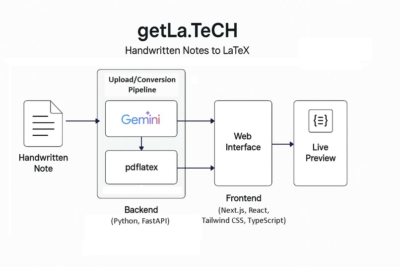 getLa.TeCH – screenshot 2
