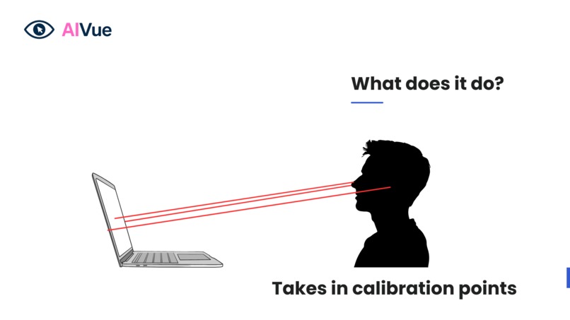  AIVue: Control with Vision – screenshot 3