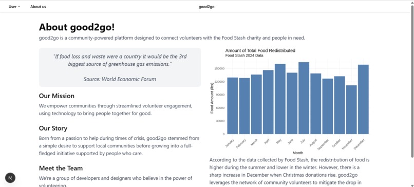 good2go – screenshot 5