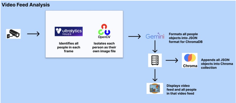 Foresight – screenshot 3