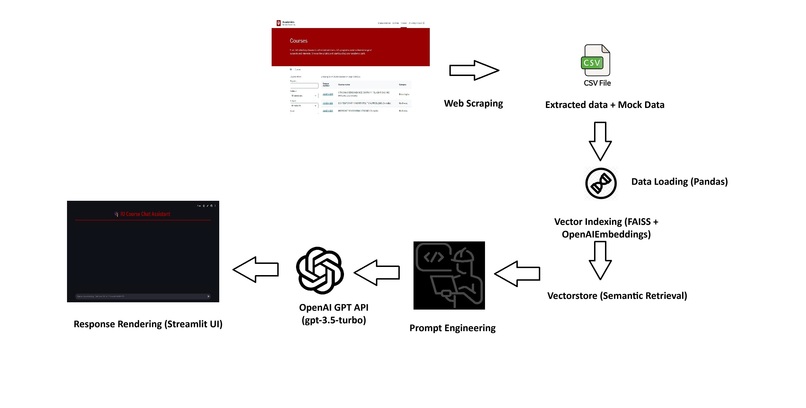 IU - AI-powered Course Selector – screenshot 2
