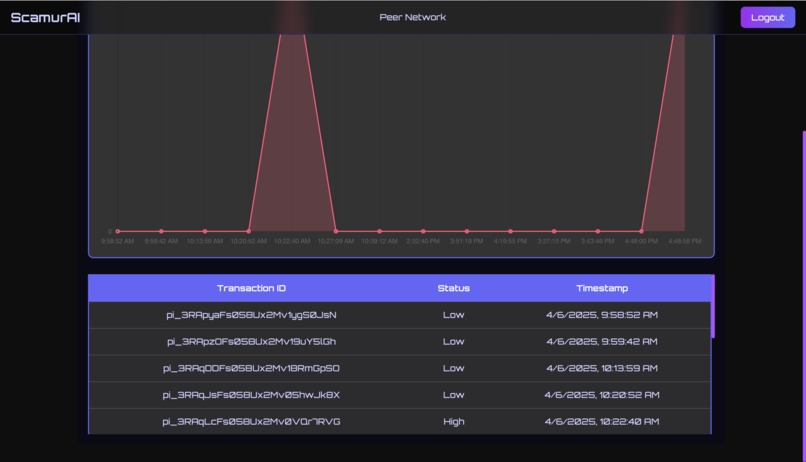 ScamurAI – screenshot 4