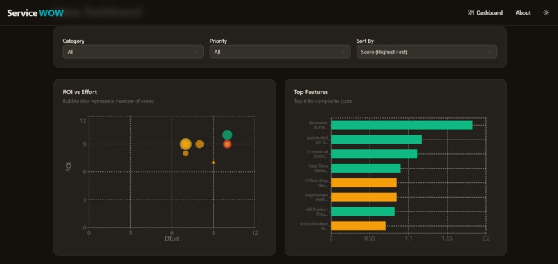 Service WOW – screenshot 4