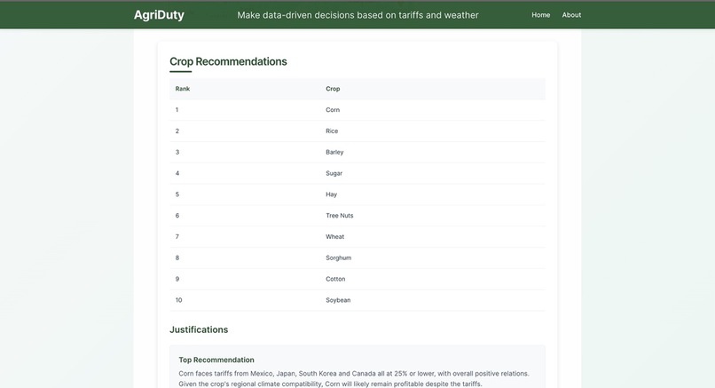 WildTariffs – screenshot 5
