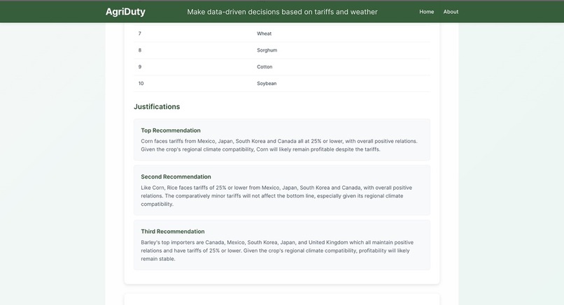 WildTariffs – screenshot 6