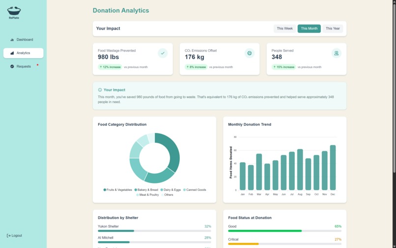 RePlate – screenshot 3