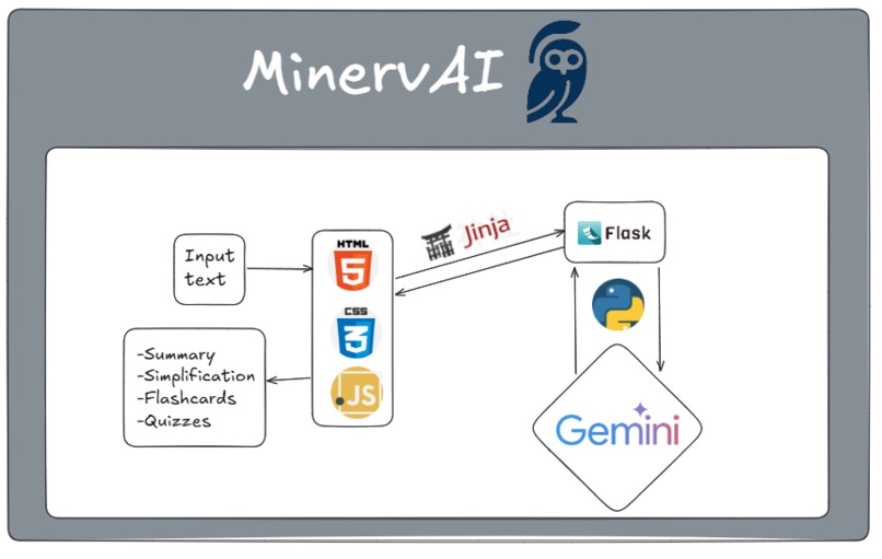 MinervAI – screenshot 1