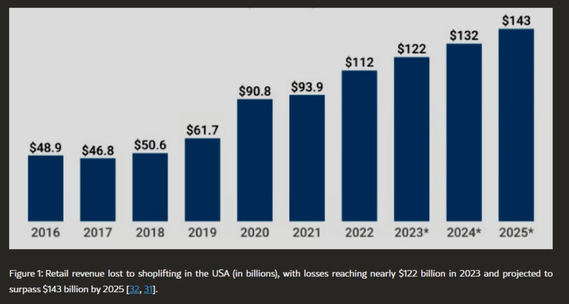 ShopLift-VLM – screenshot 2