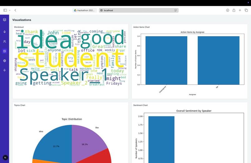MeetSmart – screenshot 4