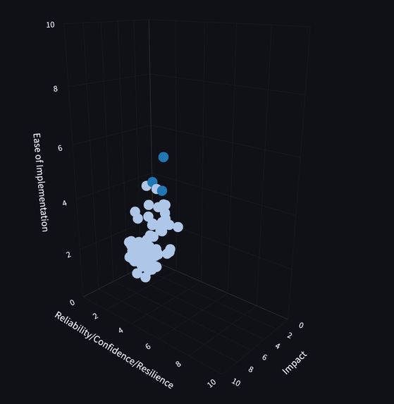 Idea Portal AI Agent with ReAct Framework – screenshot 1