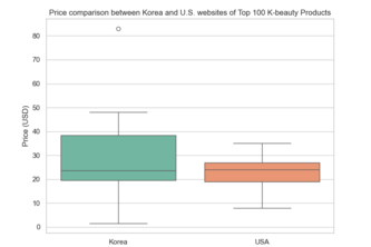 Beautiful Seaweed Soup