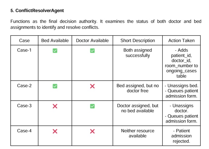 SHMAS: Smart Hospital Multi-Agent System – screenshot 3