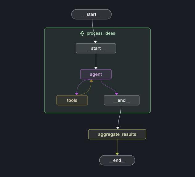 Case 1 - ThinkWise - Smart idea Prioritizer  – screenshot 1