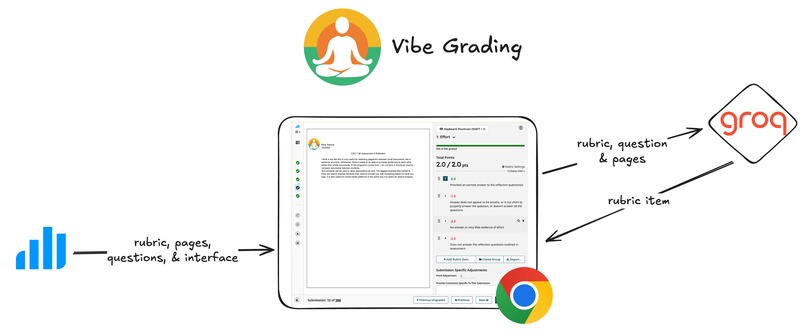 Vibe Grading – screenshot 2