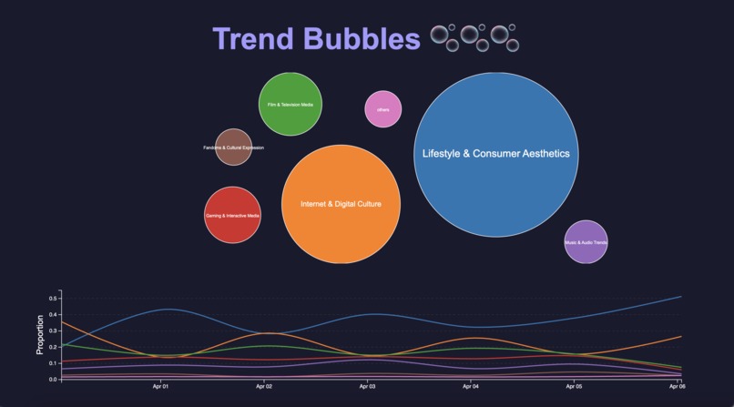 Trend Bubble – screenshot 1