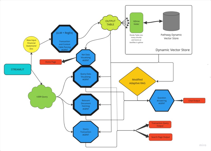 FinnyRAG – screenshot 1