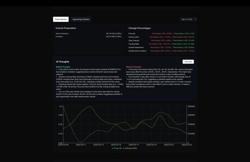 TORY - AI Insights for Tokenomics, Unlocks & Financials – screenshot 4