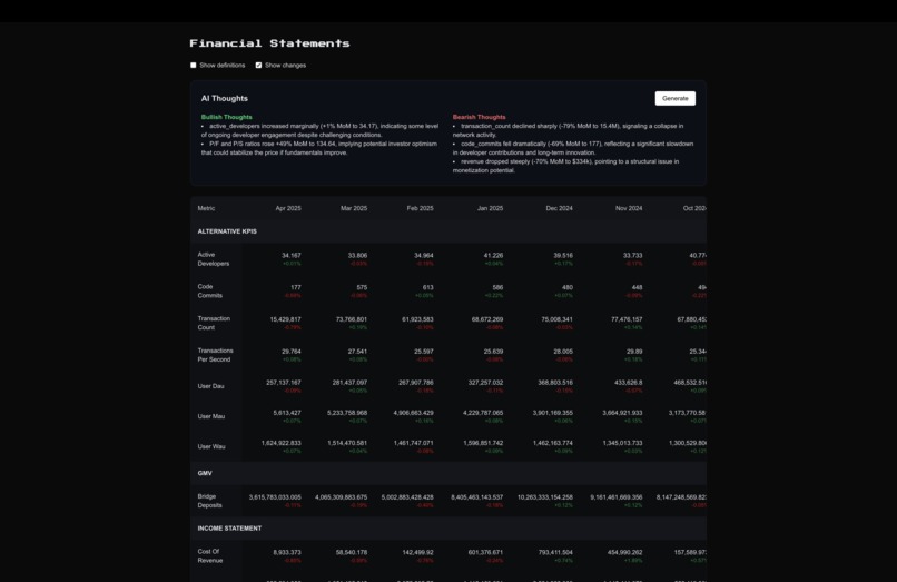 TORY - AI Insights for Tokenomics, Unlocks & Financials – screenshot 5
