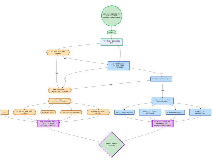 Spark Cart – screenshot 1