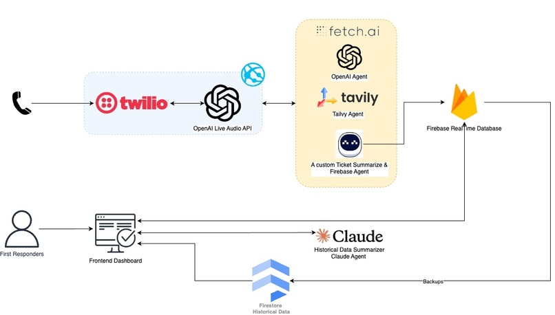 GeoGuardian – screenshot 1