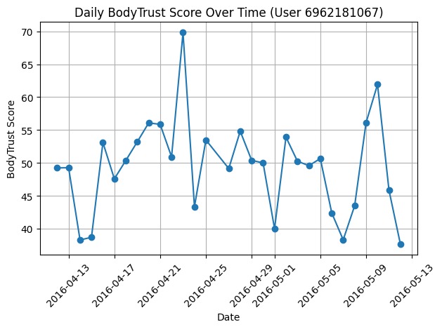 BodyTrust AI – screenshot 1