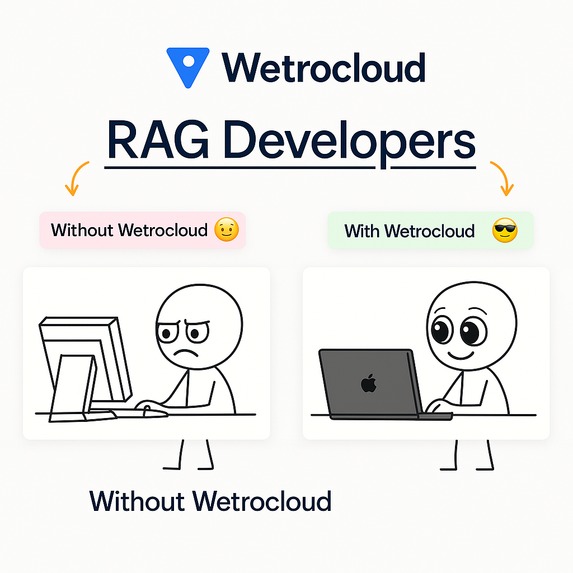 Wetrocloud – screenshot 2