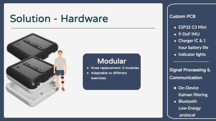 Team 01: MotionMend – screenshot 8