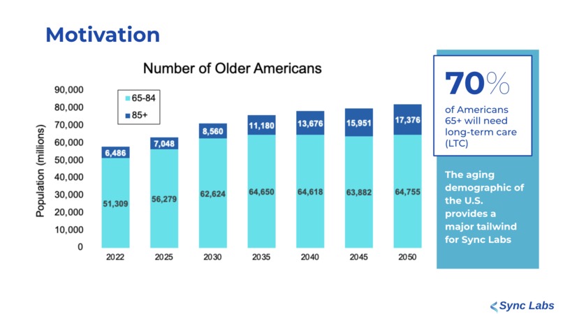 Team 5 Sync Labs – screenshot 3