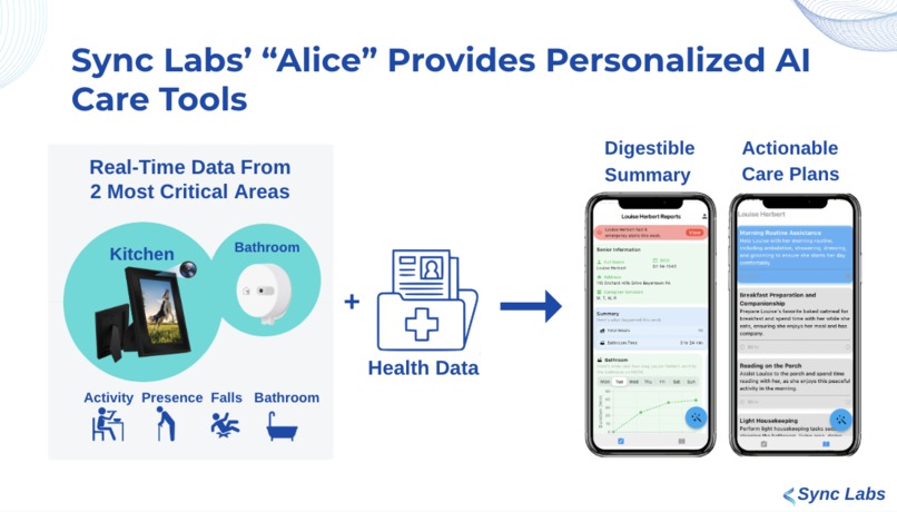 Team 5 Sync Labs – screenshot 4