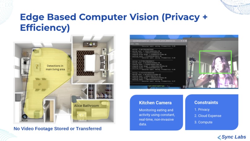 Team 5 Sync Labs – screenshot 6