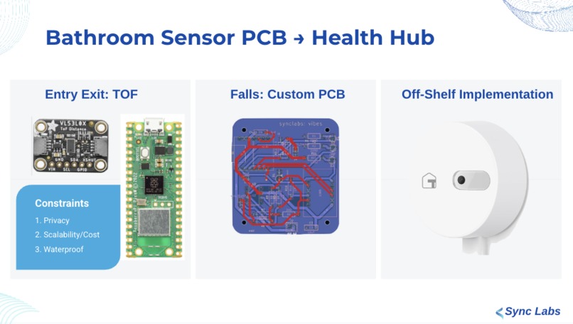 Team 5 Sync Labs – screenshot 7