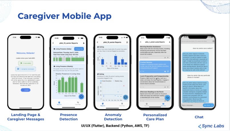 Team 5 Sync Labs – screenshot 8