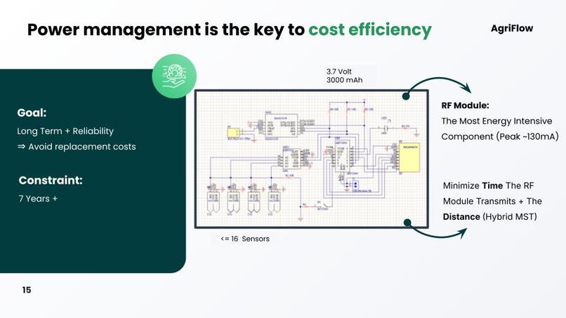 Team 10 - Agriculture Sensors (TEDs were already uploaded) – screenshot 12