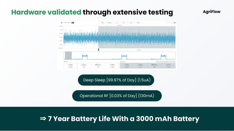 Team 10 - Agriculture Sensors (TEDs were already uploaded) – screenshot 14