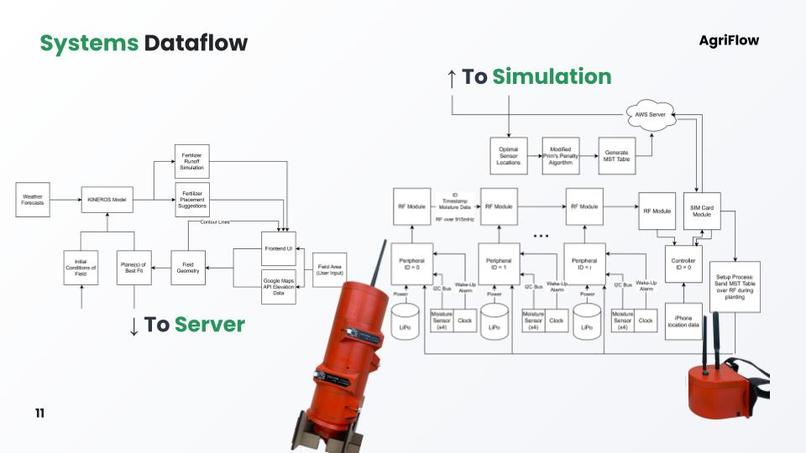 Team 10 - Agriculture Sensors (TEDs were already uploaded) – screenshot 11