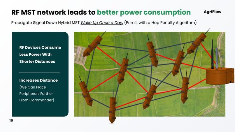Team 10 - Agriculture Sensors (TEDs were already uploaded) – screenshot 13