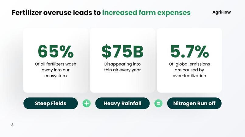 Team 10 - Agriculture Sensors (TEDs were already uploaded) – screenshot 3