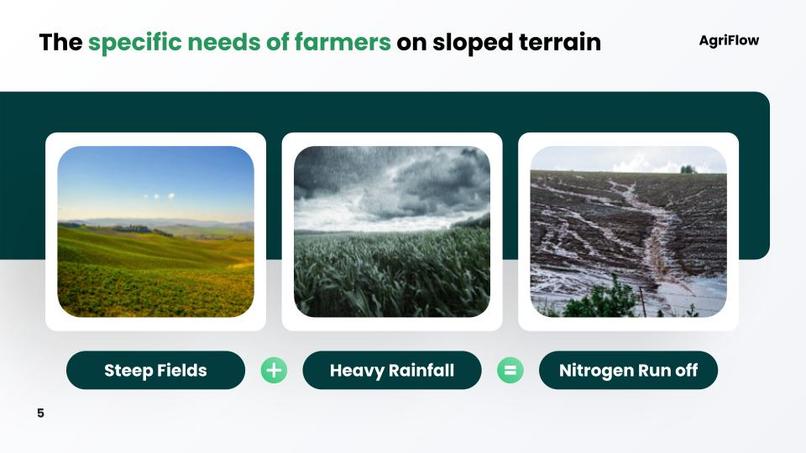 Team 10 - Agriculture Sensors (TEDs were already uploaded) – screenshot 5