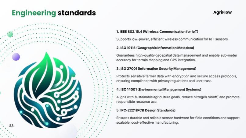 Team 10 - Agriculture Sensors (TEDs were already uploaded) – screenshot 18