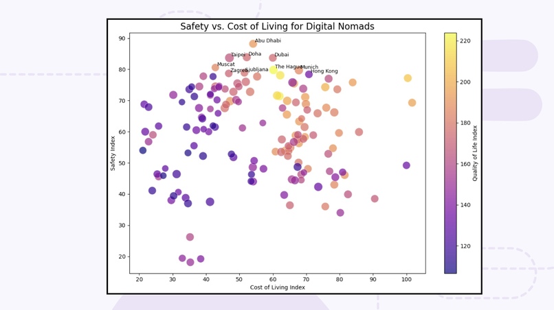 Digital Nomad Index – screenshot 4