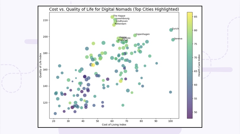 Digital Nomad Index – screenshot 5