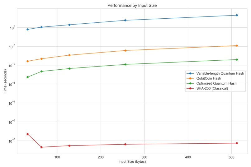 dirac-hashes – screenshot 4