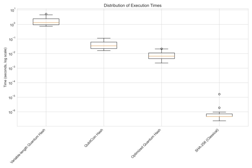 dirac-hashes – screenshot 5