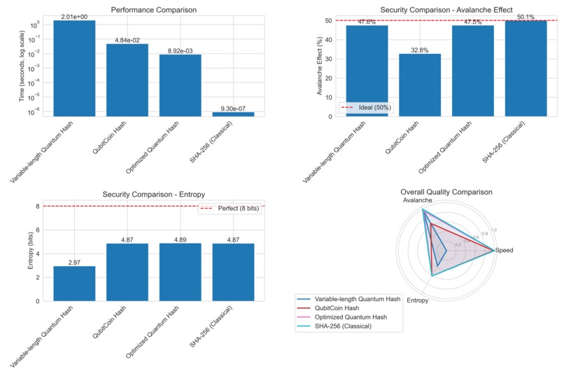 dirac-hashes – screenshot 6